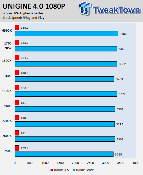 Ryzen i5 online 1600