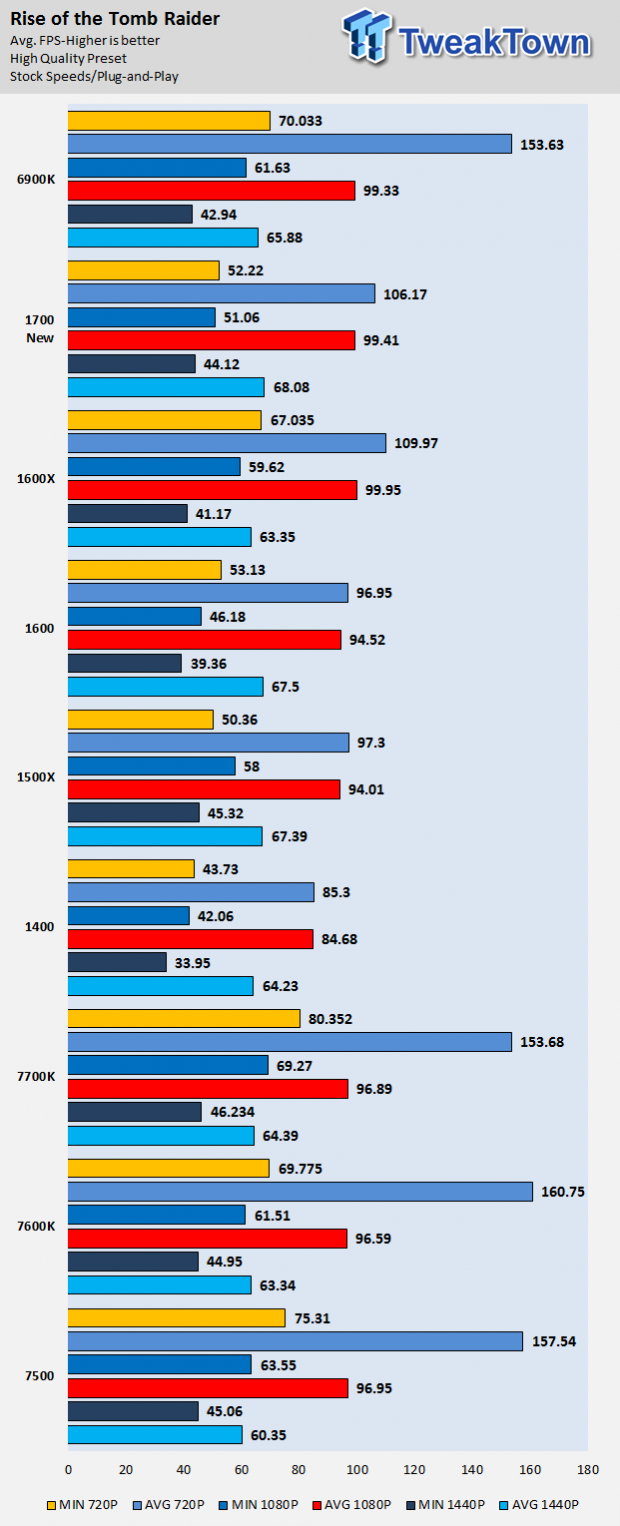 Ryzen 5 discount 1600 cpu benchmark