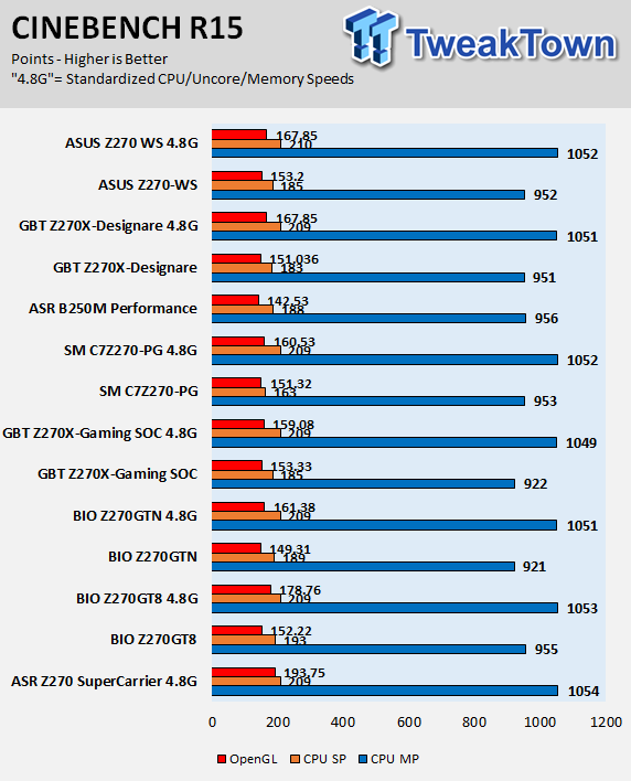 ASUS Z270-WS Motherboard Review 68