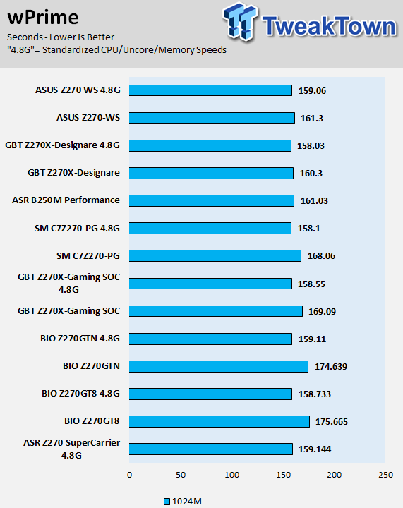 ASUS Z270-WS Motherboard Review 69