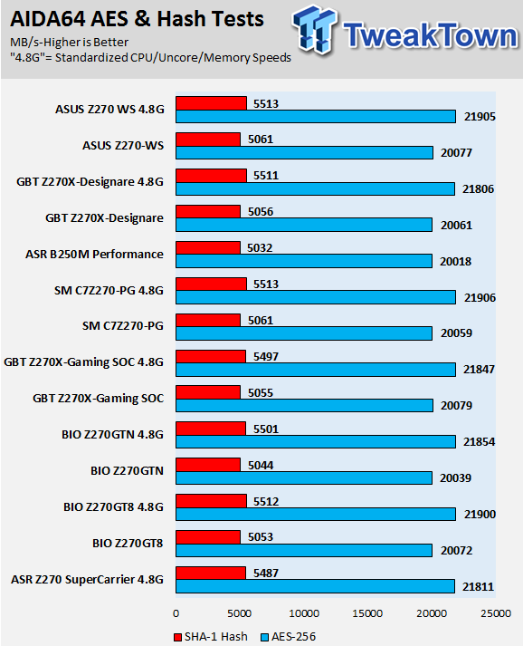 ASUS Z270-WS Motherboard Review 70