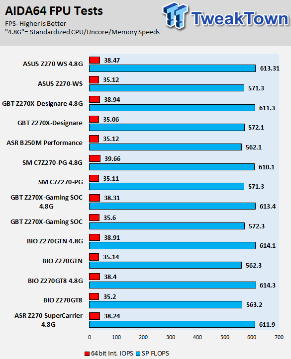 ASUS Z270-WS Motherboard Review 71