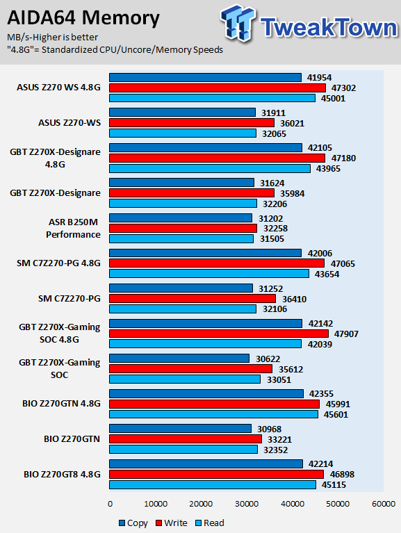 ASUS Z270-WS Motherboard Review 72