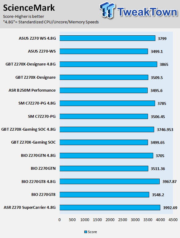 ASUS Z270-WS Motherboard Review 73