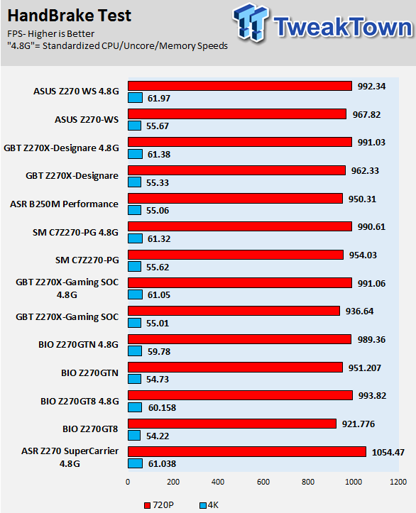 ASUS Z270-WS Motherboard Review 74