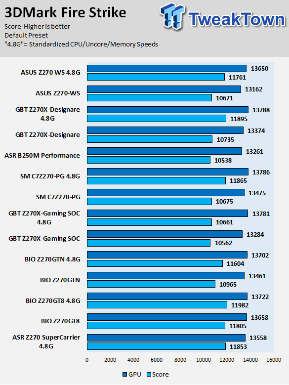 ASUS Z270-WS Motherboard Review 75