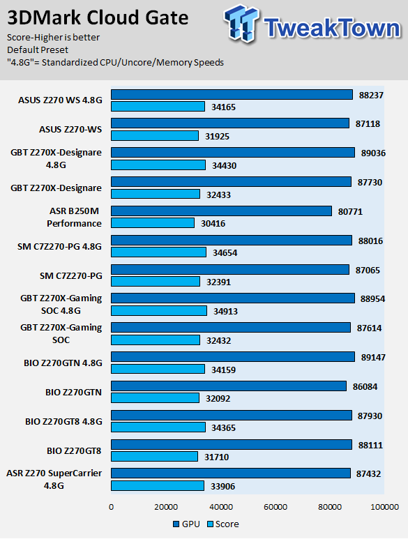 ASUS Z270-WS Motherboard Review 76