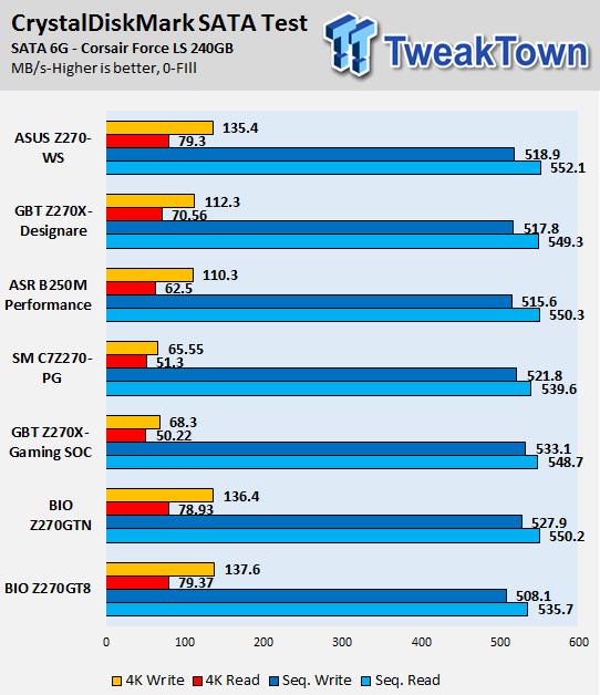 ASUS Z270-WS Motherboard Review 78