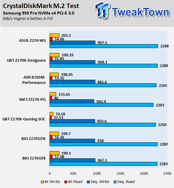 ASUS Z270-WS Motherboard Review 79