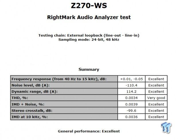 ASUS Z270-WS Motherboard Review 81