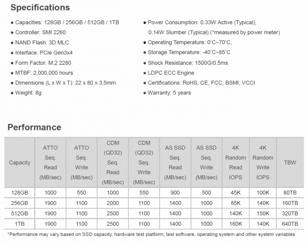 ADATA XPG SX8000 512GB M.2 NVMe PCIe SSD Review 02