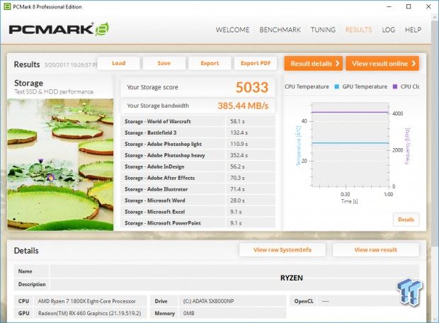 ADATA XPG SX8000 512GB M.2 NVMe PCIe SSD Review 40