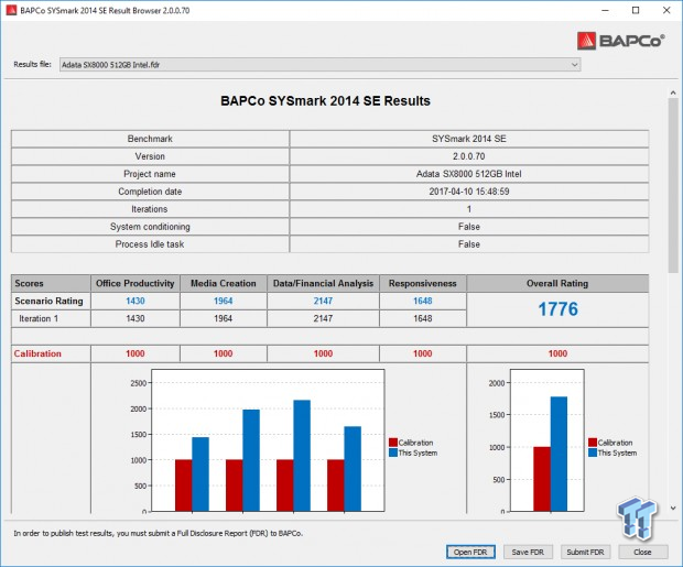ADATA XPG SX8000 512GB M.2 NVMe PCIe SSD Review 42