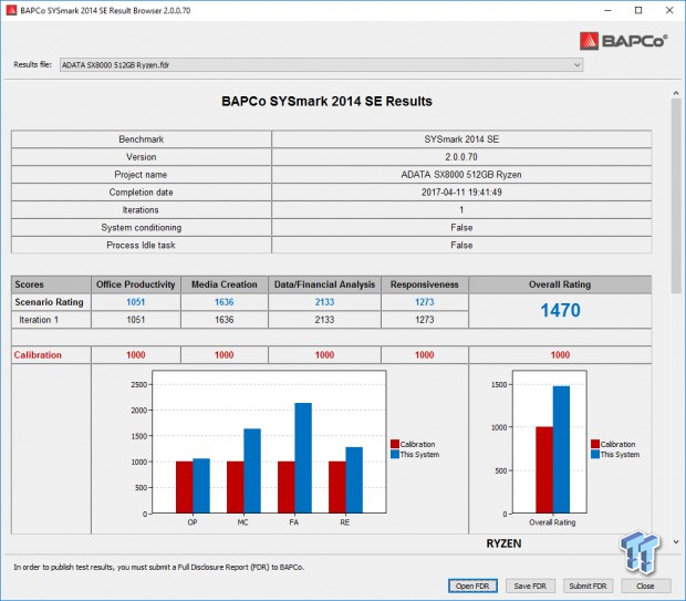ADATA XPG SX8000 512GB M.2 NVMe PCIe SSD Review 43
