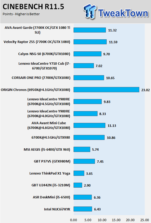 AVADirect Avant Garde Gaming PC Review 37