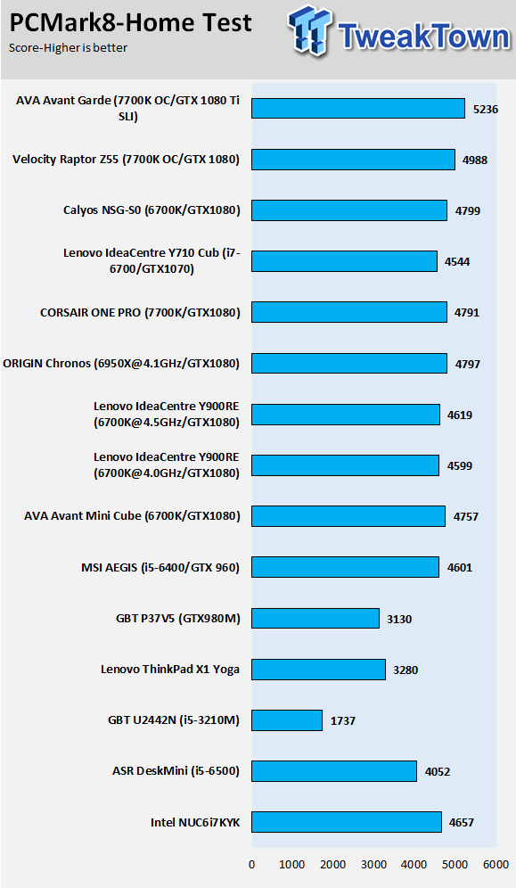 AVADirect Avant Garde Gaming PC Review 42