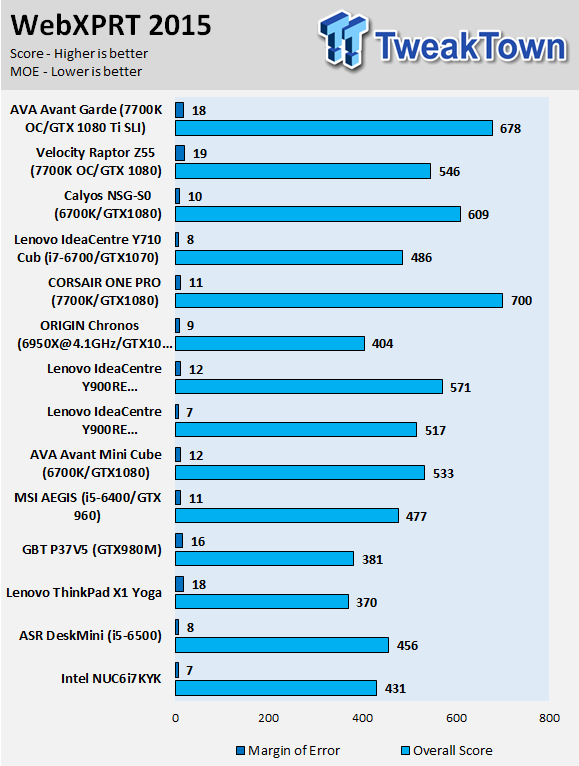 AVADirect Avant Garde Gaming PC Review 43