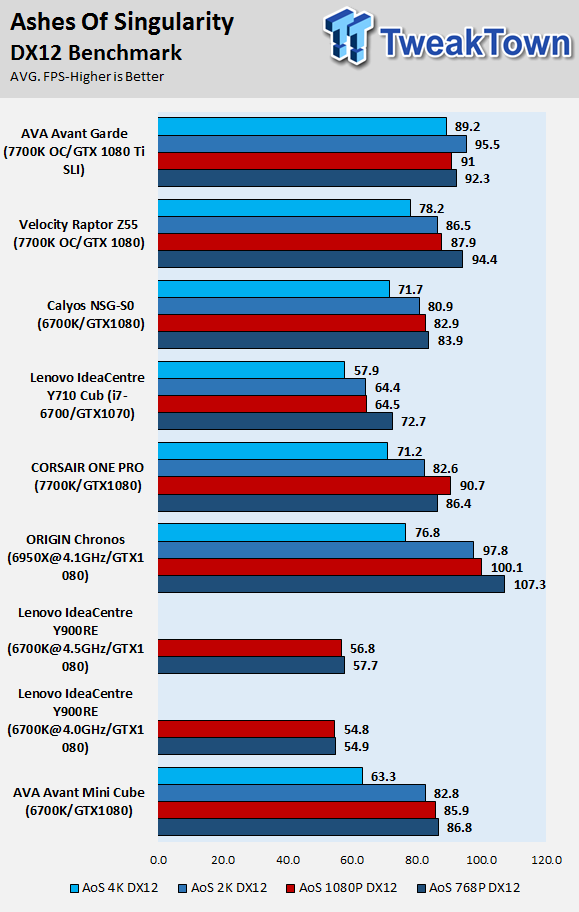 AVADirect Avant Garde Gaming PC Review 46