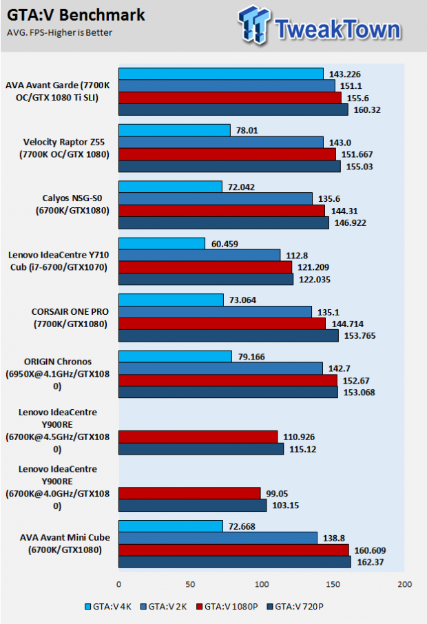 AVADirect Avant Garde Gaming PC Review 47