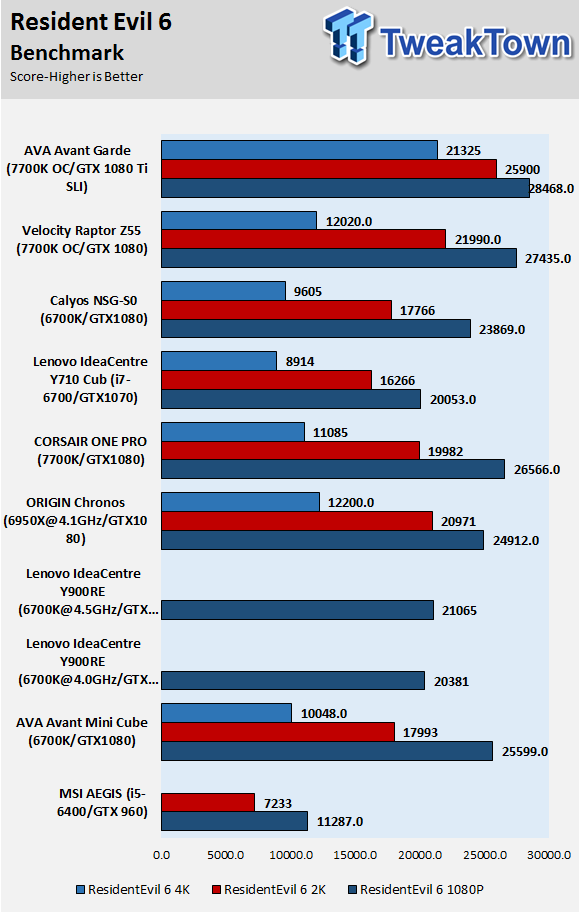 AVADirect Avant Garde Gaming PC Review 49