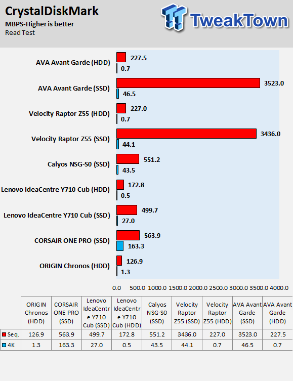 AVADirect Avant Garde Gaming PC Review 51