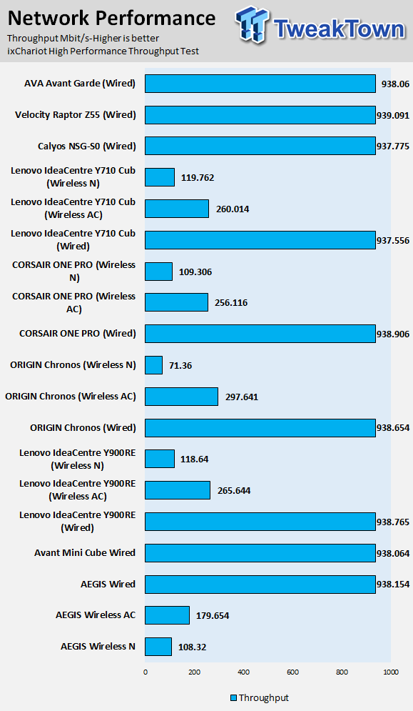 AVADirect Avant Garde Gaming PC Review 53