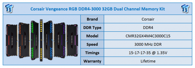 Vengeance RGB DDR4-3000 32GB Memory Kit Review