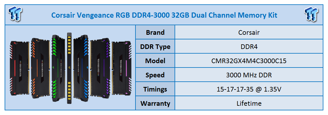 kant Sig til side på vegne af Corsair Vengeance RGB DDR4-3000 32GB Memory Kit Review