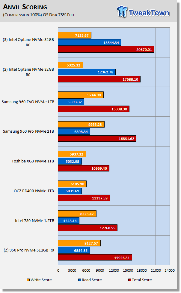 Intel Optane in RAID 0 - World's Fastest System Disk 36 Intel Optane in RAID 0 - World's Fastest System Disk 36