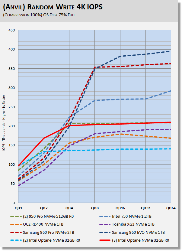 Intel Optane in RAID 0 - World's Fastest System Disk 42 Intel Optane in RAID 0 - World's Fastest System Disk 42