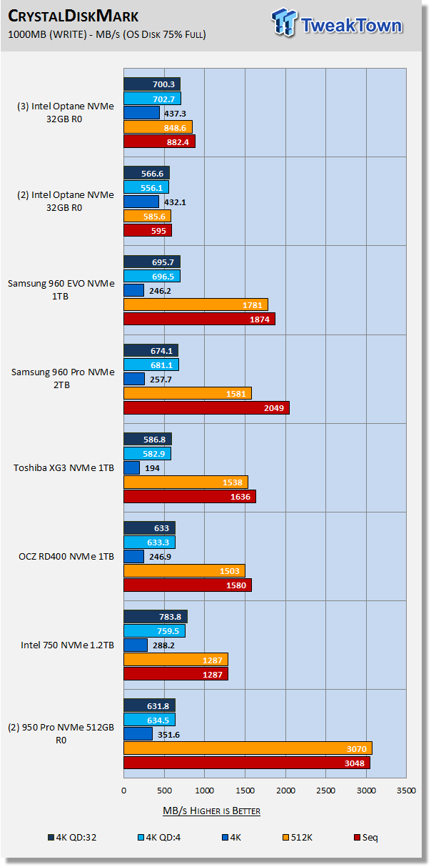 Intel Optane in RAID 0 - World's Fastest System Disk 46 Intel Optane in RAID 0 - World's Fastest System Disk 46