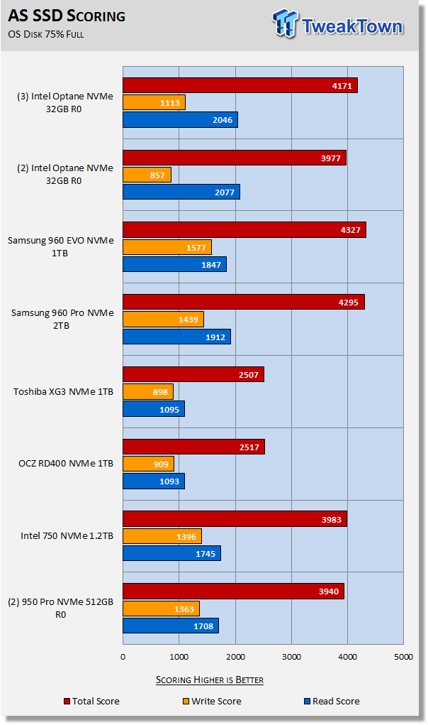 Intel Optane in RAID 0 - World's Fastest System Disk 49 Intel Optane in RAID 0 - World's Fastest System Disk 49