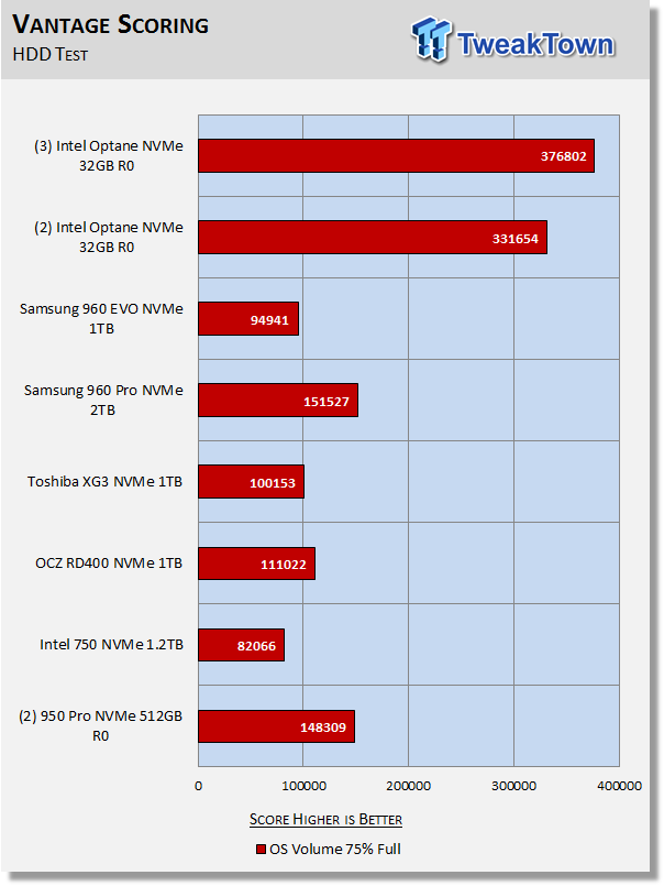 Intel Optane in RAID 0 - World's Fastest System Disk 52 Intel Optane in RAID 0 - World's Fastest System Disk 52