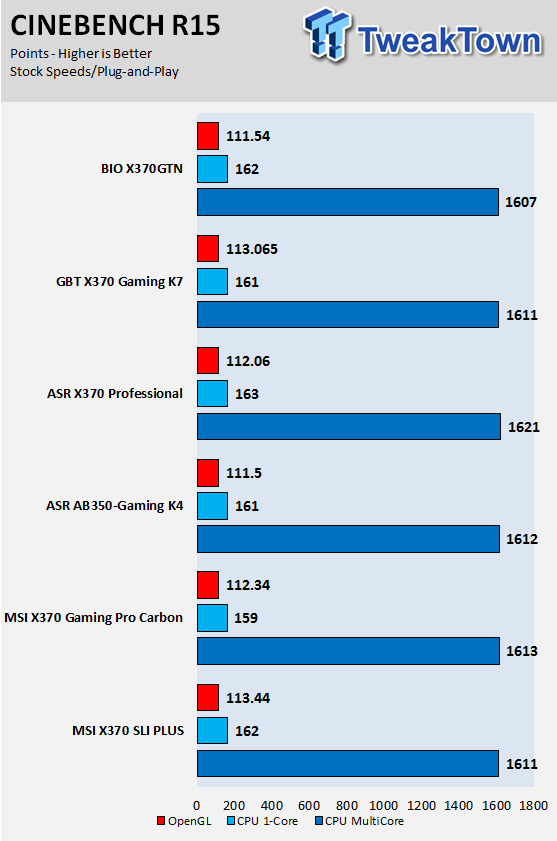 BIOSTAR X370GTN Gaming Motherboard Review 52