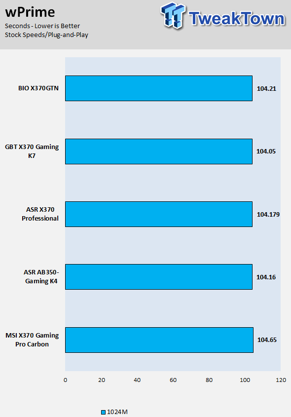 BIOSTAR X370GTN Gaming Motherboard Review 53