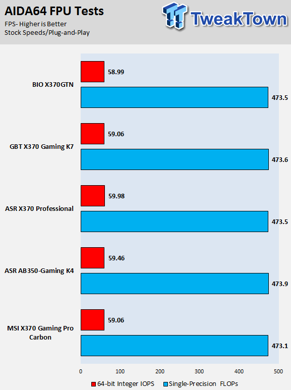 BIOSTAR X370GTN Gaming Motherboard Review 54