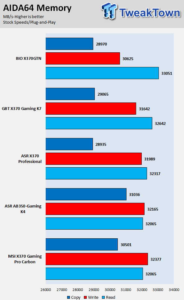 BIOSTAR X370GTN Gaming Motherboard Review 55