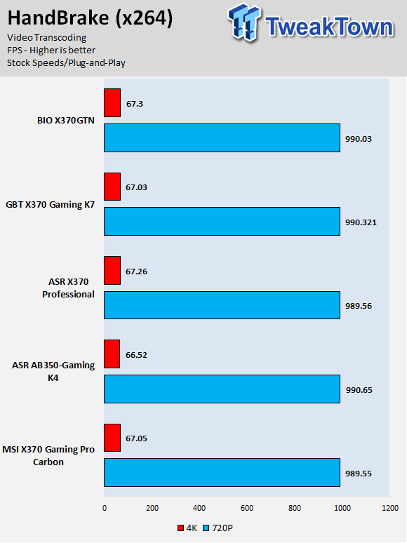 BIOSTAR X370GTN Gaming Motherboard Review 57