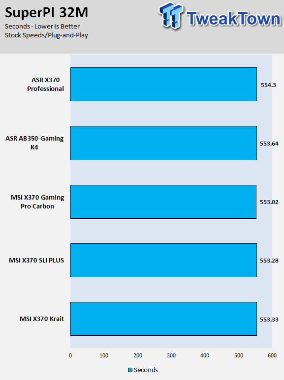 BIOSTAR X370GTN Gaming Motherboard Review 58