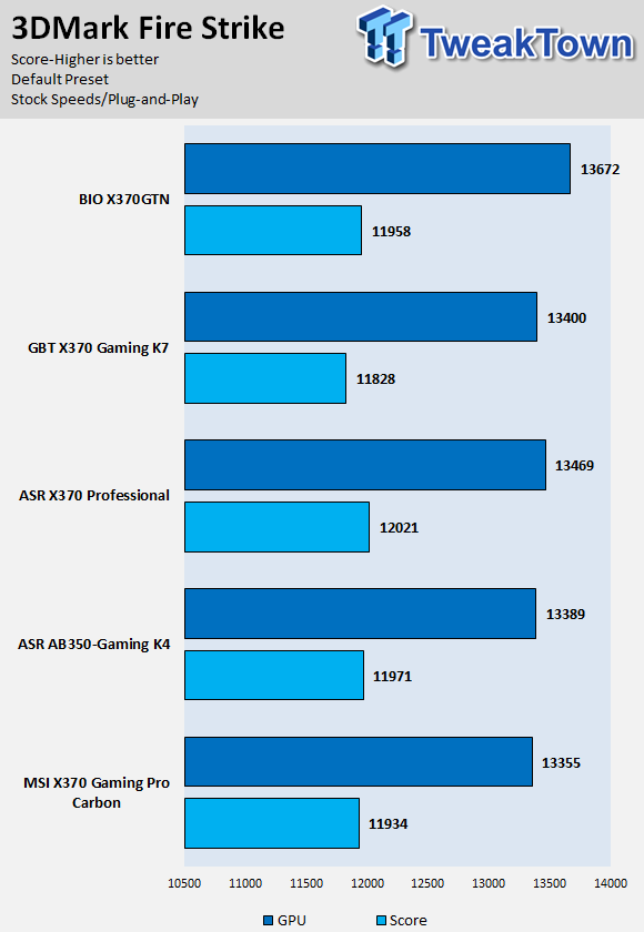 BIOSTAR X370GTN Gaming Motherboard Review 59