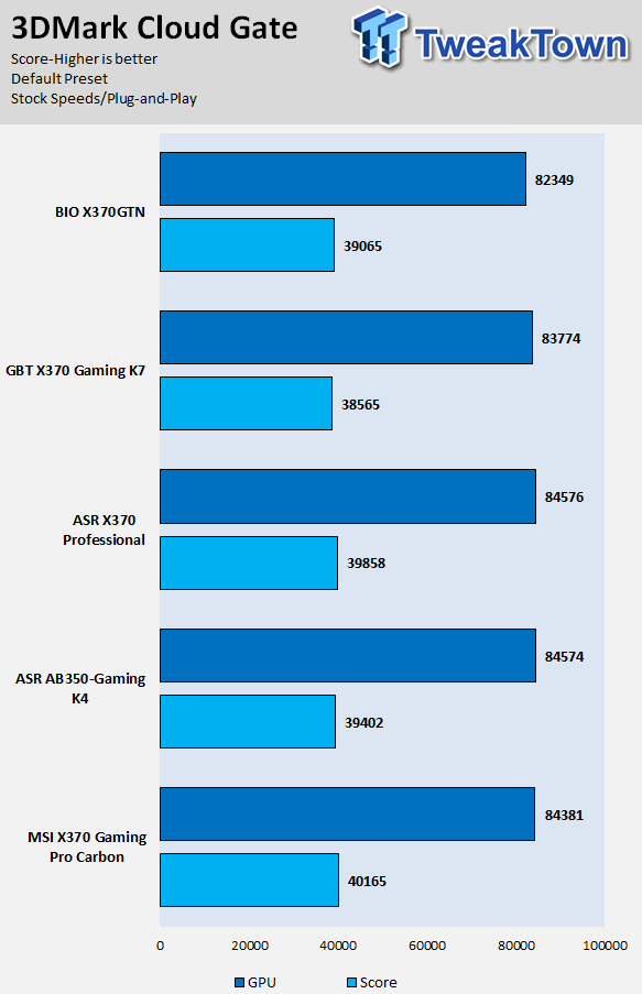 BIOSTAR X370GTN Gaming Motherboard Review 60