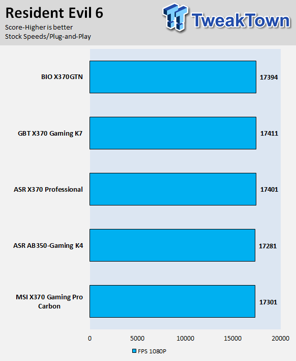 BIOSTAR X370GTN Gaming Motherboard Review 61