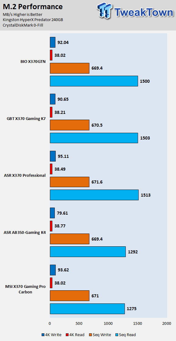 BIOSTAR X370GTN Gaming Motherboard Review 63