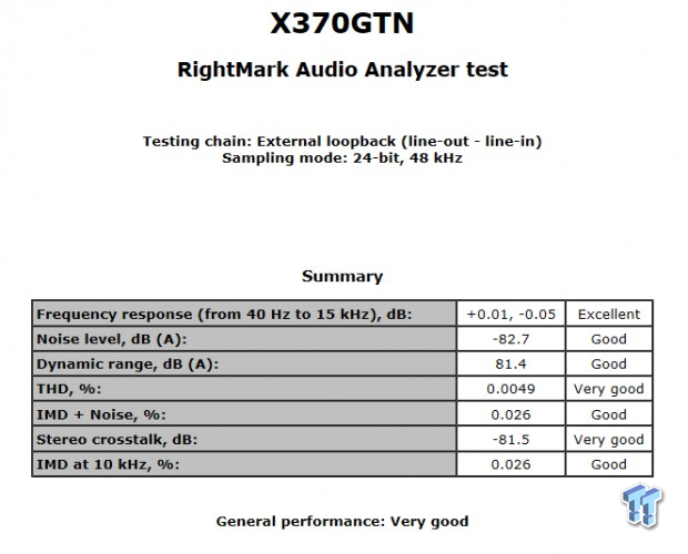 BIOSTAR X370GTN Gaming Motherboard Review 65