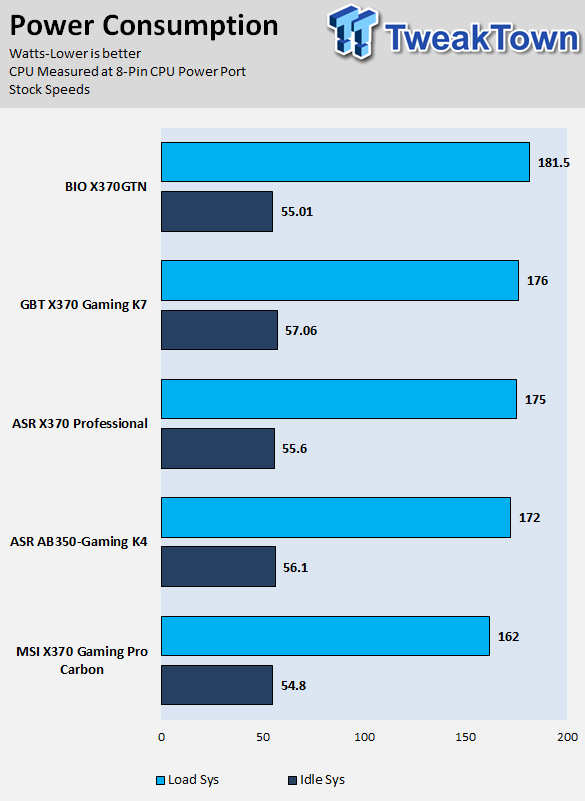 BIOSTAR X370GTN Gaming Motherboard Review 66