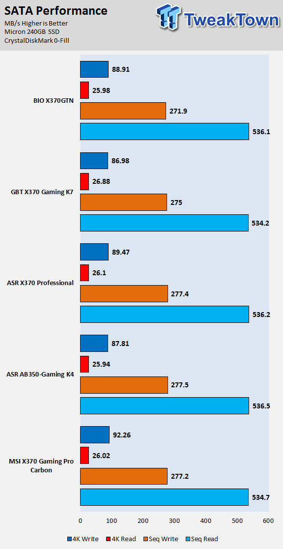 GIGABYTE X370-Gaming K7 Motherboard Review 67