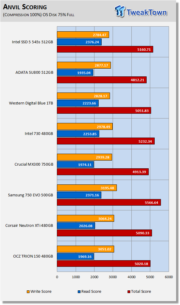 Intel SSD 5 545s 512GB SATA III SSD Review 14