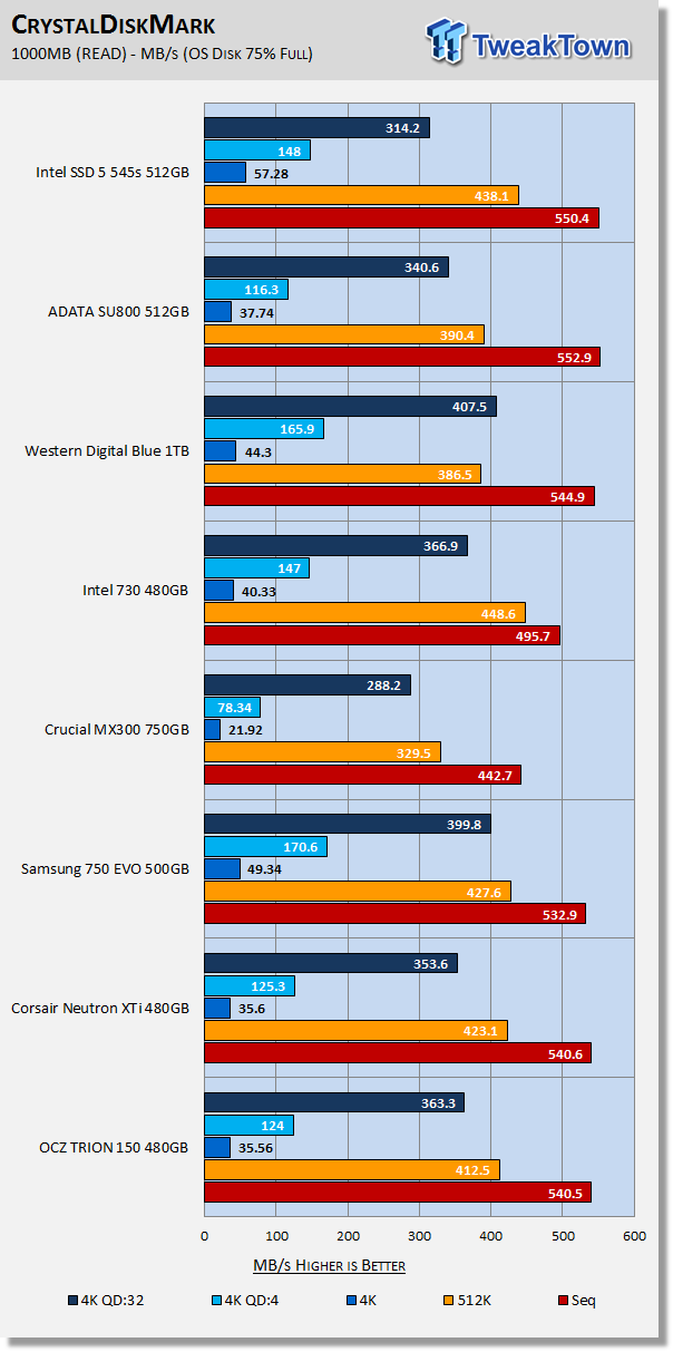 Intel SSD 5 545s 512GB SATA III SSD Review 20
