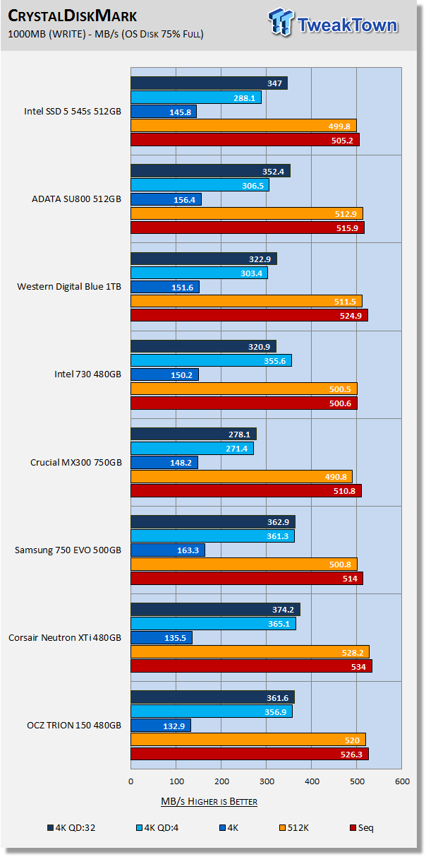 Intel SSD 5 545s 512GB SATA III SSD Review 21