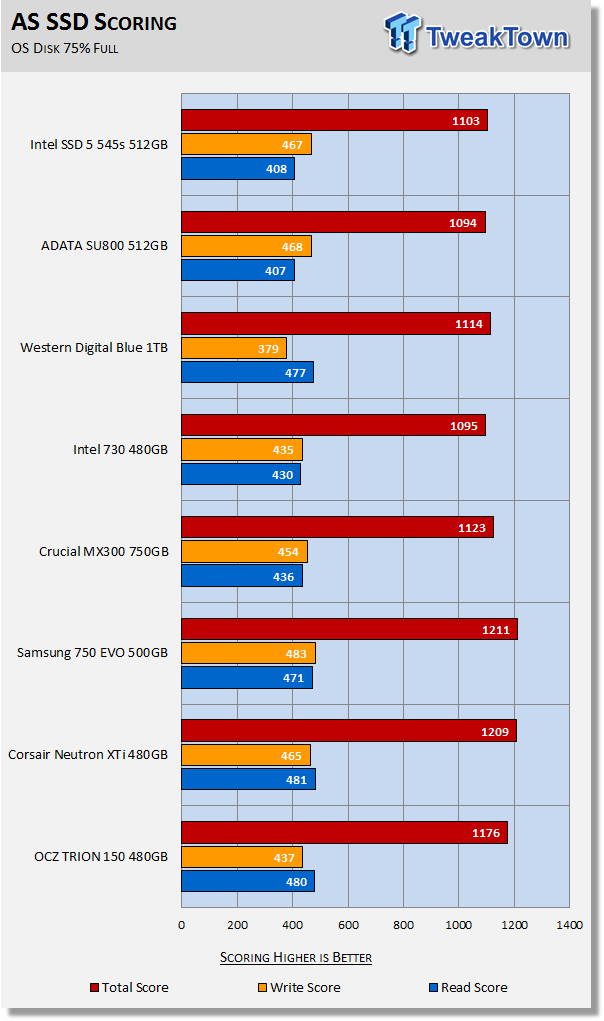 Intel SSD 5 545s 512GB SATA III SSD Review 23
